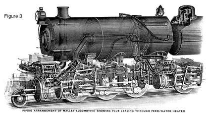 Piping arrangement of Mallet locomotive